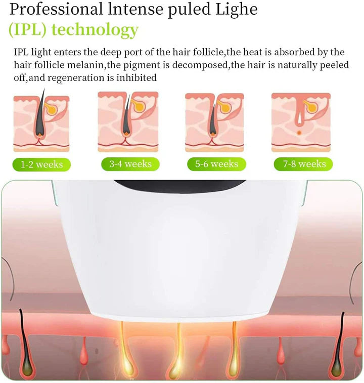 Safe and Effective IPL Permanent Laser Hair Removal Device for Face and Body for Men and Women