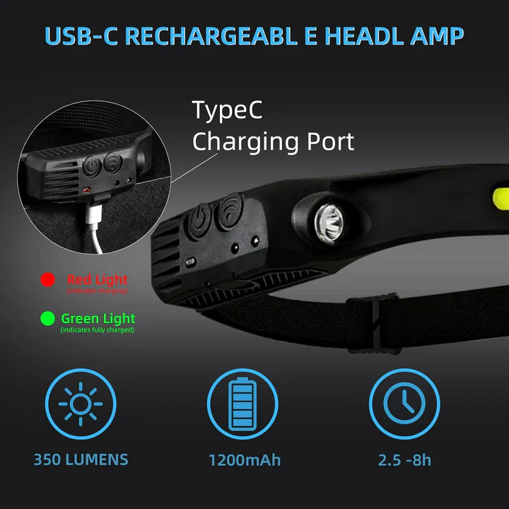 Bright Rechargeable Headlamp Flashlight, 8 Lighting Modes with Motion Sensor