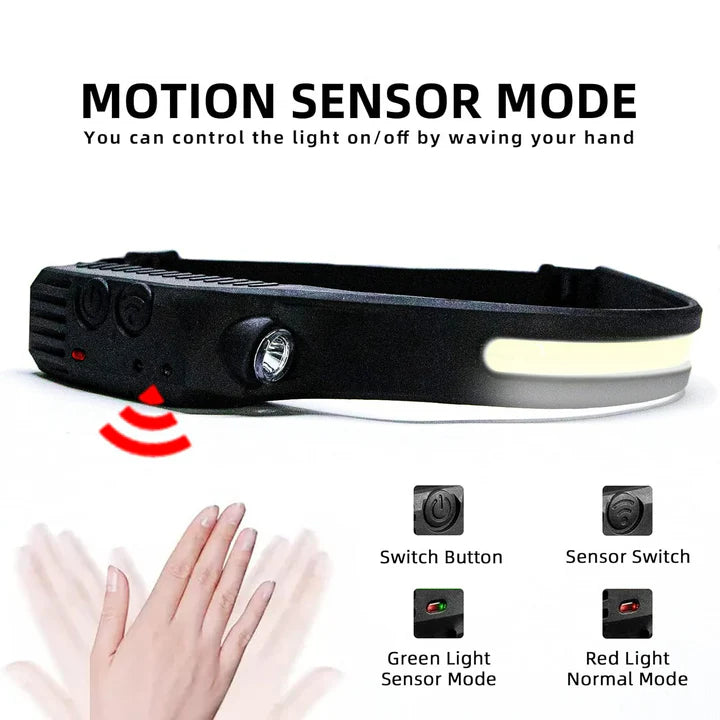 Bright Rechargeable Headlamp Flashlight, 8 Lighting Modes with Motion Sensor