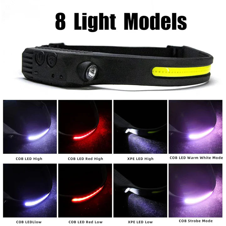 Bright Rechargeable Headlamp Flashlight, 8 Lighting Modes with Motion Sensor