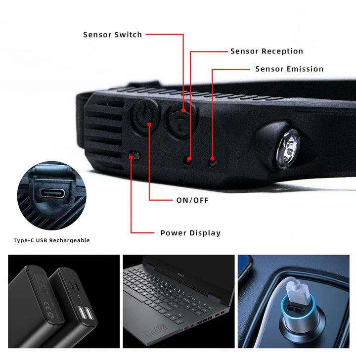 Bright Rechargeable Headlamp Flashlight, 8 Lighting Modes with Motion Sensor